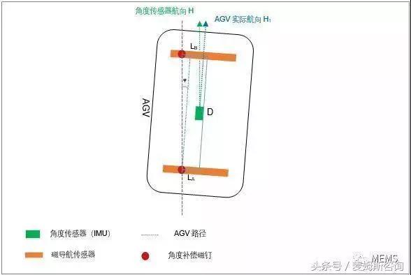 淺析自動導引車（AGV）磁釘導航方案
