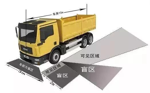 大型車輛“掃盲”神器，讓生命遠離“死亡彎月”