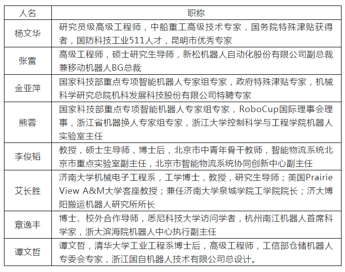 移動機(jī)器人（AGV）產(chǎn)業(yè)聯(lián)盟專家委員會首批專家公示