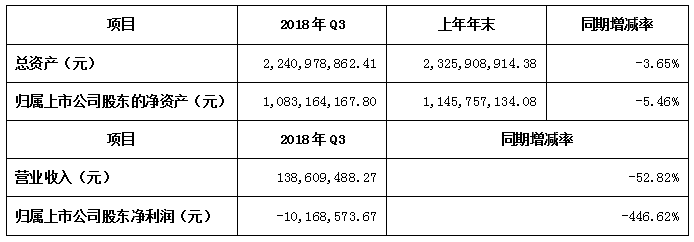 機器人需求暴增，五大上市公司收益卻喜憂參半？