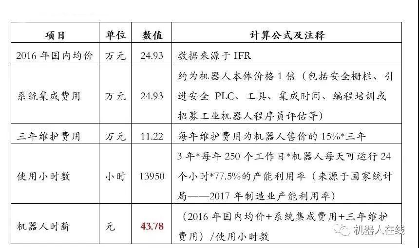 為什么工業機器人系統集成商不賺錢