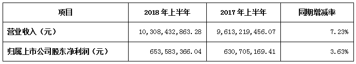 上海機電布局機器人全產業鏈，僅九個月就賺10億？