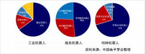 2018年全年機器人產業數據概覽