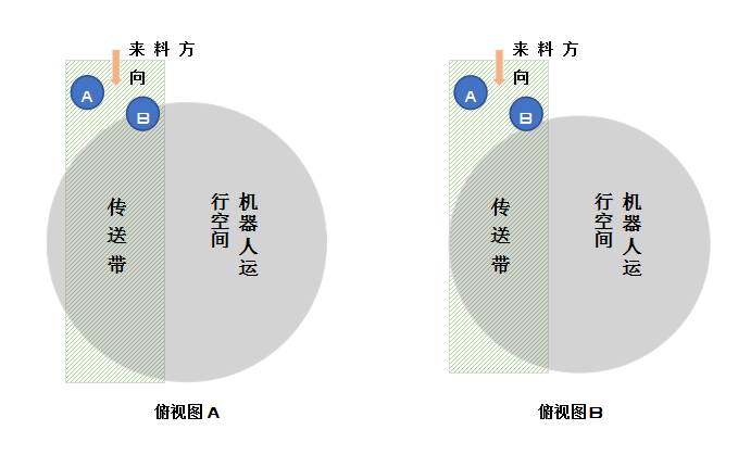 關于機器人臂展的深度解讀，你知道么？