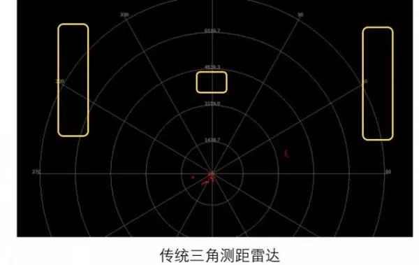 如何衡量機器人用激光雷達的實用性和可靠性？