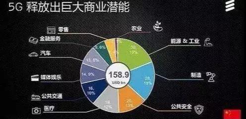 5G時代到來，為機器人帶來了57萬臺的發展機遇