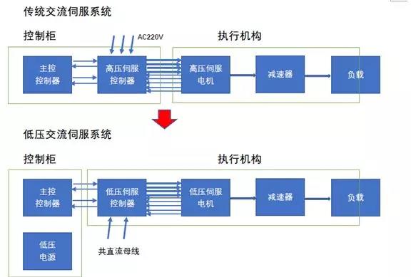 Stone Motion Control推出歐洲品質的低壓交流伺服系統