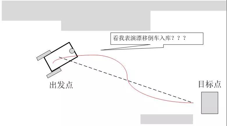 技術干貨·移動機器人中的控制學問題