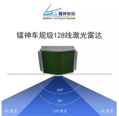 鐳神智能激光雷達最大降幅達五成 提升產(chǎn)業(yè)規(guī)模化又進一步？