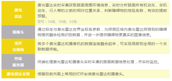 DHL黑科技自動跟隨倉儲機器人，貨滿后一鍵送到指定位置