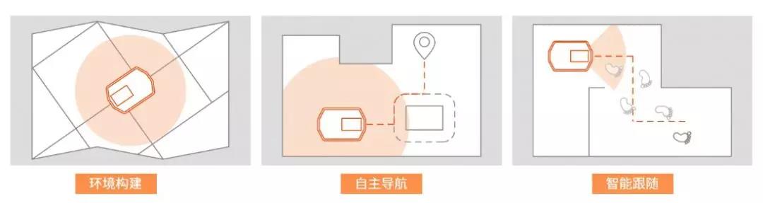 隆博科技：全新AMR解決方案助力室內物流“柔性”升級