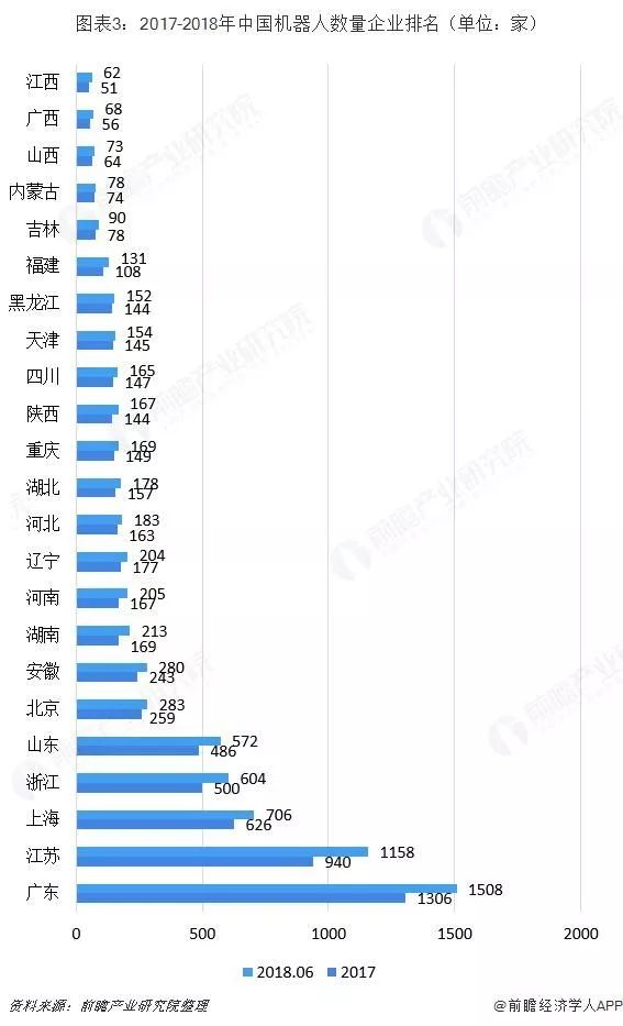 工業(yè)機(jī)器人行業(yè)分析：TOP9占據(jù)近50%市場(chǎng)份額