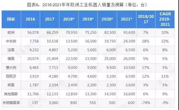 2019年全球工業(yè)機(jī)器人行業(yè)競(jìng)爭(zhēng)格局與發(fā)展趨勢(shì)分析