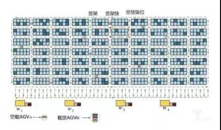 探討制造業倉儲物流中揀選技術的實現途徑