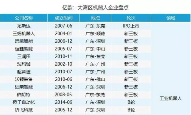 粵港澳大灣區機器人產業生態