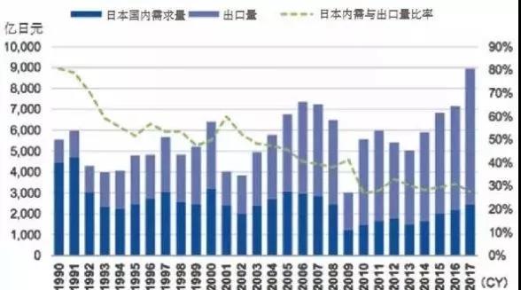 日本機器人產業發展對我國的啟示