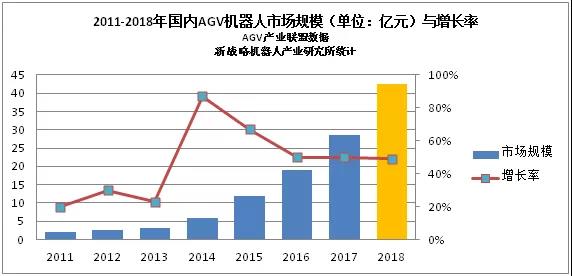 行業藍皮書 全球及中國移動機器人（AGV）市場規模數據即將發布