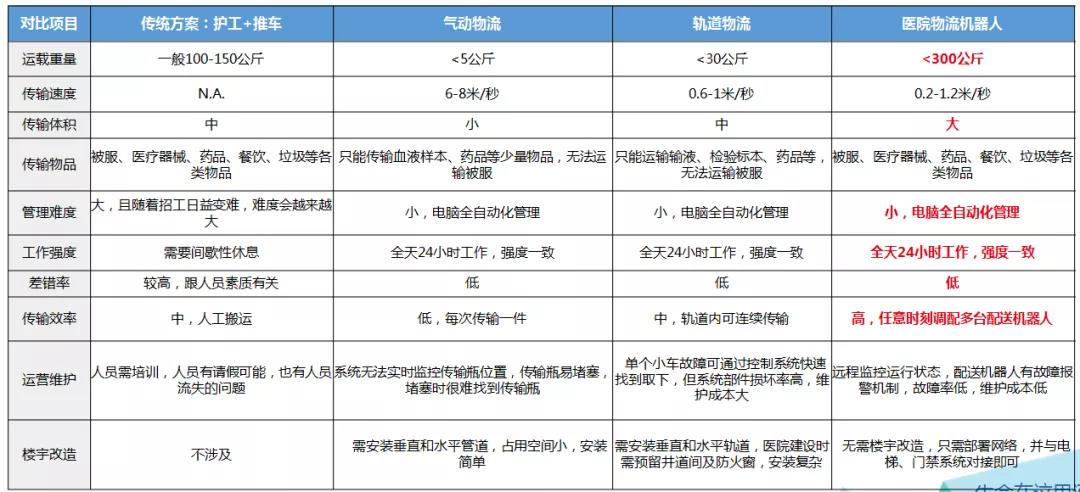 深圳寶安區醫院醫療集團對物流機器人的選用與評估