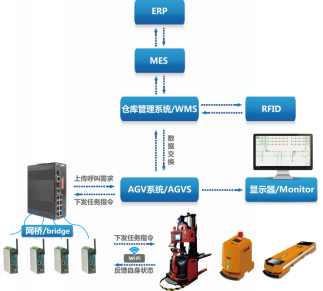 工廠生產搬運大“變革”，AGV機器人有多厲害？