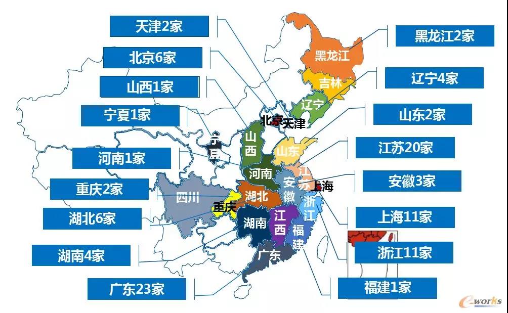 2019智能工廠自動化集成商百強榜發布！