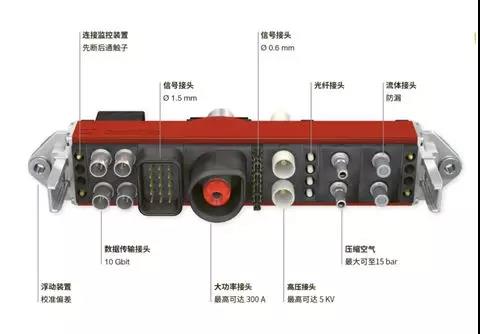 史陶比爾周傳新： AGV充電標準化是未來趨勢