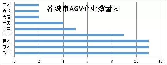 中美貿易戰下，激光AGV企業馬太效應凸顯
