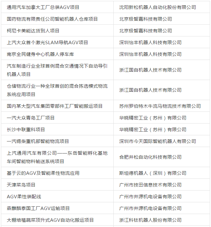 30家企業(yè)34個(gè)案例——《中國移動(dòng)機(jī)器人（AGV）經(jīng)典案例匯編》發(fā)布！