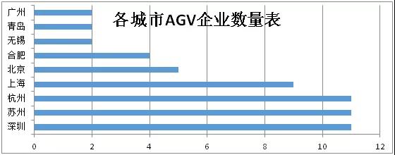 千億產(chǎn)值背后，珠三角地區(qū)機(jī)器人產(chǎn)業(yè)誰(shuí)居首？