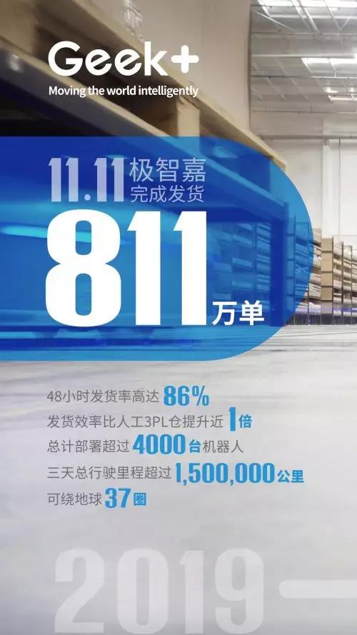極智嘉雙11期間成功部署超4000臺(tái)機(jī)器人的大規(guī)模集群調(diào)度