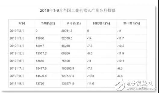 “寒冬”繼續，國內機器人系統集成商路在何方？