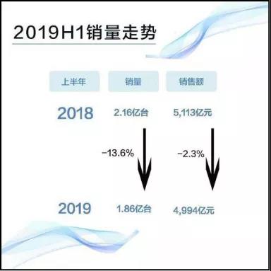 工業機器人企業虧損達853% ，AGV行業表現良好
