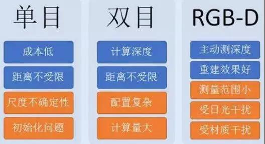2020年AGV行業趨勢預測 視覺導航將迎來爆發？