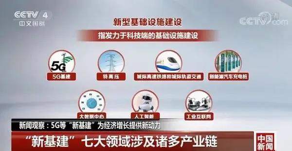 34萬億“新基建”來了 機器人入列