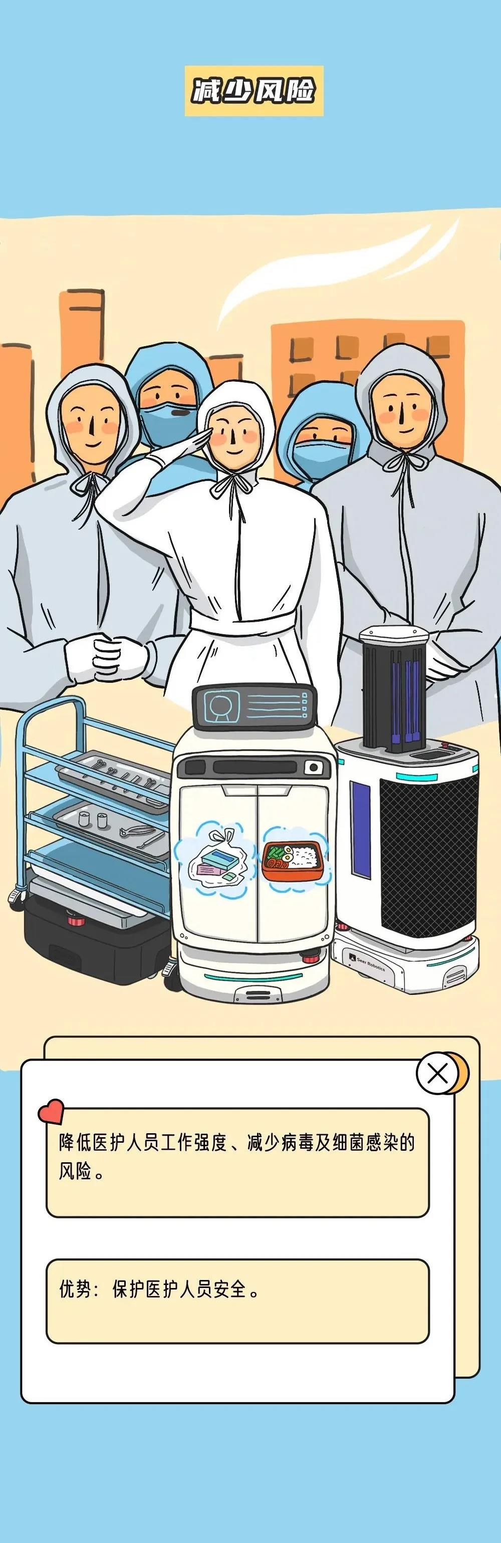 漫畫演示：移動機器人能在醫療領域做什么？