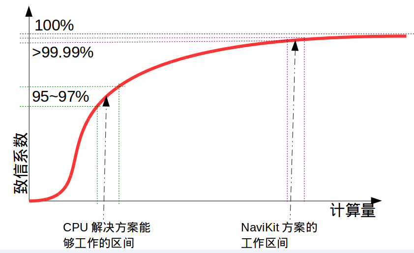 坤厚智能：自主導(dǎo)航技術(shù)芯片鑄就差異化叉車AGV