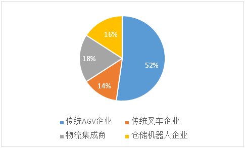 宜歐物流7臺高位叉車AGV打造無人倉儲