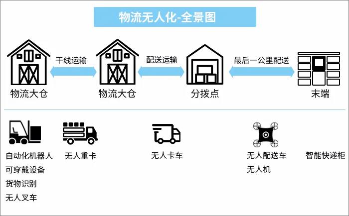 引領視覺技術，未來機器人解鎖無人叉車剛需場景應用