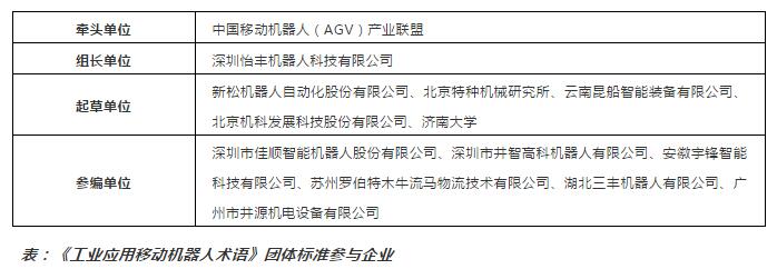 《工業應用移動機器人術語》團體標準將定稿！