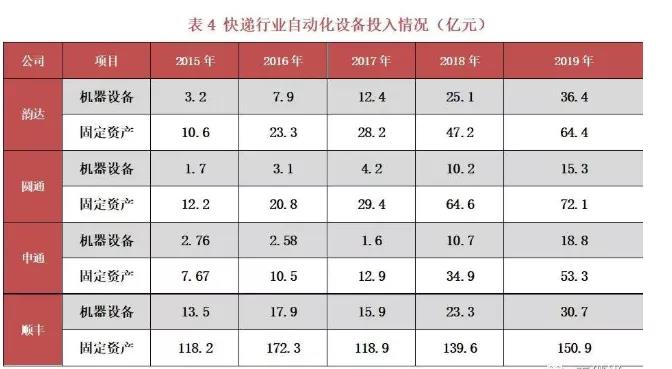 短期看電商，長期看制造——2019-2020中國自動分揀設備行業市場數據全解析