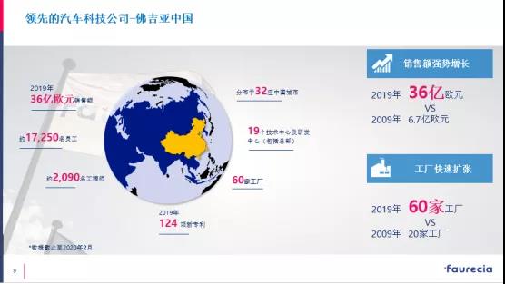 全球投入1200多臺，佛吉亞解讀汽配行業AGV真實需求