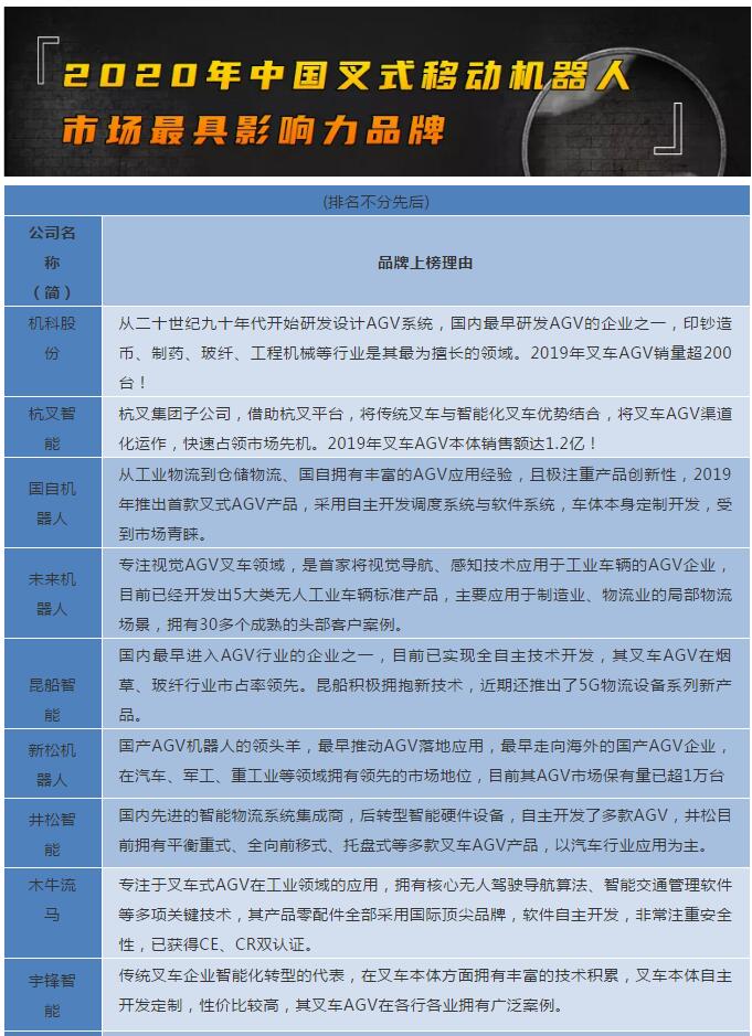 2020年中國(guó)叉式移動(dòng)機(jī)器人市場(chǎng)最具影響力品牌！