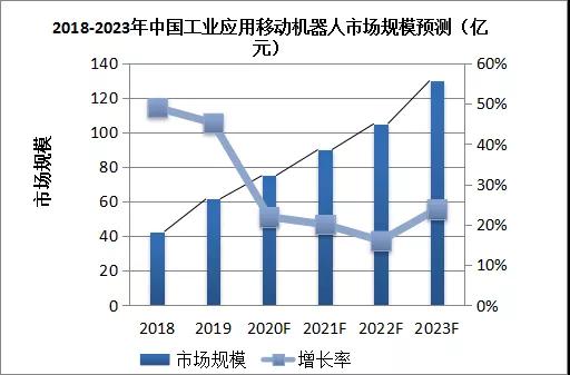 移動機器人行業史無前例的裂變