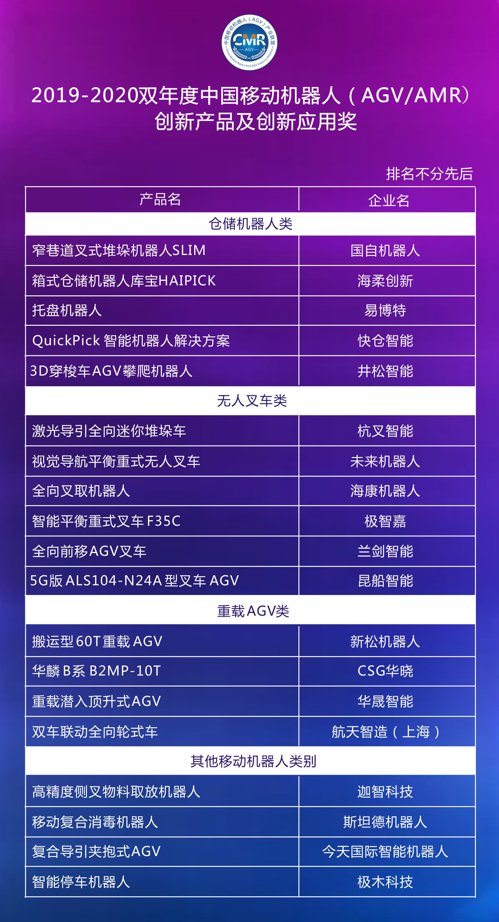 2019-2020雙年度AGV/AMR創(chuàng)新產(chǎn)品獲獎(jiǎng)名單公布