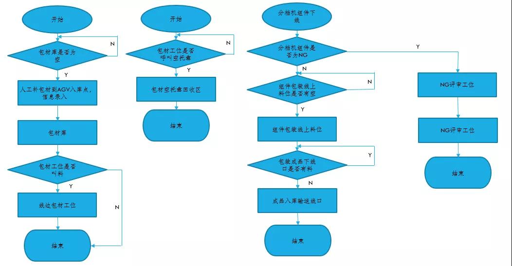 光伏行業AGV應用現狀及特點