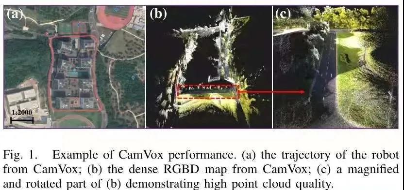 CamVox: 一種低成本、高精度的激光雷達(dá)輔助視覺(jué)SLAM系統(tǒng)