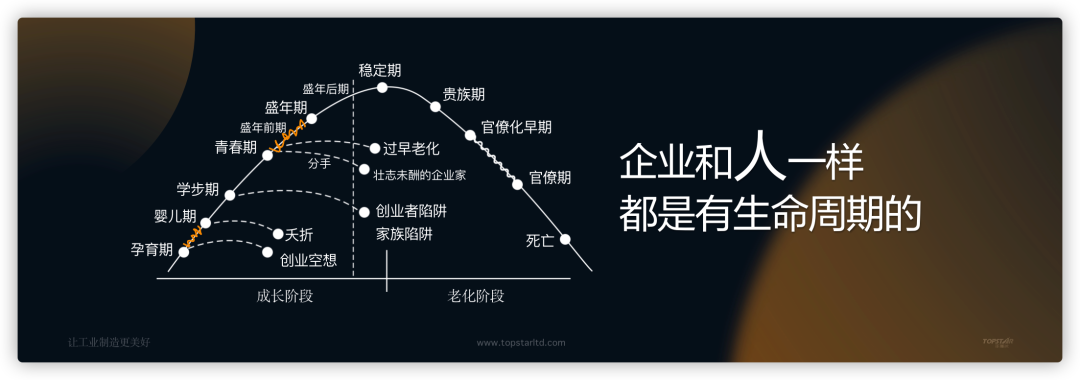 穿越2020，拓斯達的腳下與遠方