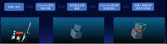 看 ↓↓↓ 仙工智能（SEER）如何利用視覺技術解鎖車廠協同新模式