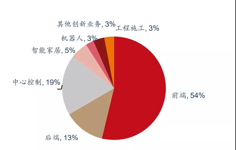 海康機(jī)器人2020年?duì)I收13.59億
