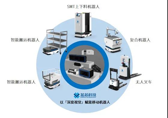 【專題】一文讀懂視覺導航AGV/AMR