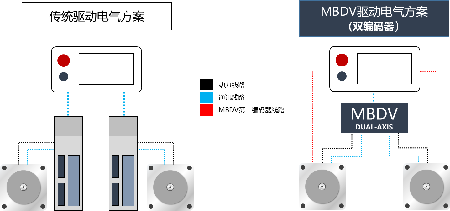 以技術創新成為移動機器人（AGV/AMR）應用首選